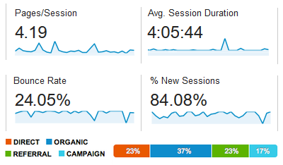 Google Analytics summary mobile