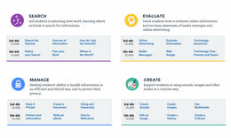 Primary IT Education with CLISTE: Brendan Munnelly - Sample 2