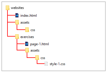 Working with CSS | Front-end Development Tutorials image.