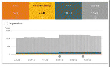 Google Search Console