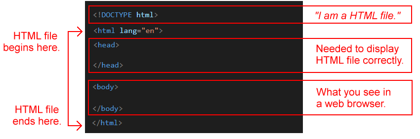Tutorial: About HTML Files