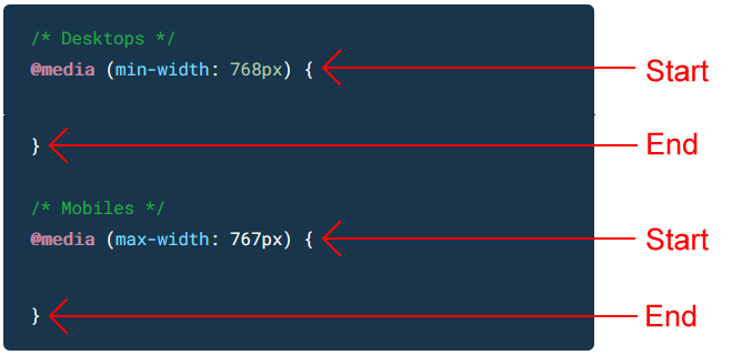 Intoduction to Media Queries