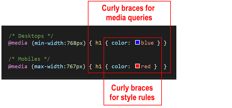 Intoduction to Media Queries