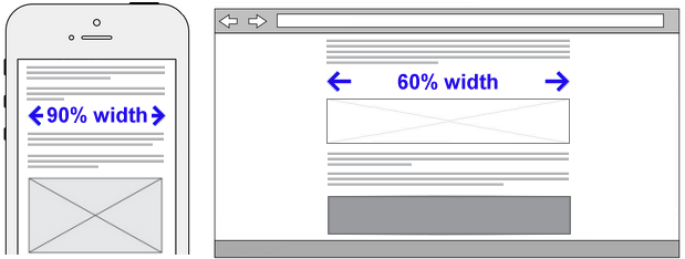 Intoduction to Media Queries