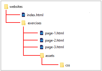 Introduction to HTML