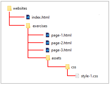 Styling Web Pages with CSS