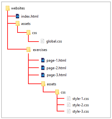 Styling Web Pages with CSS