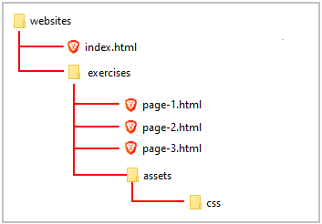 Introduction to HTML