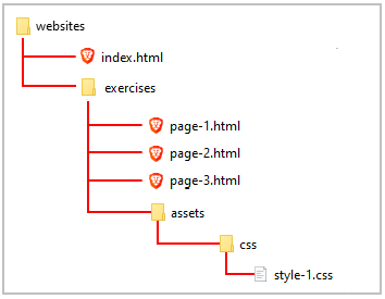 Styling Web Pages with CSS