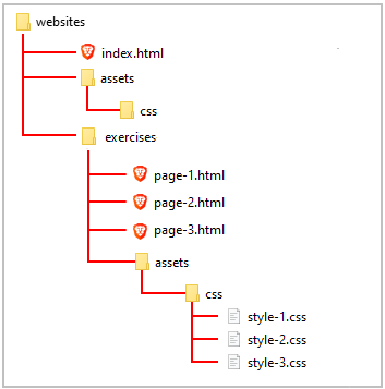 Introduction to HTML