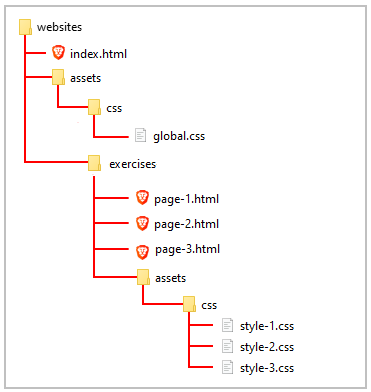 Styling Web Pages with CSS