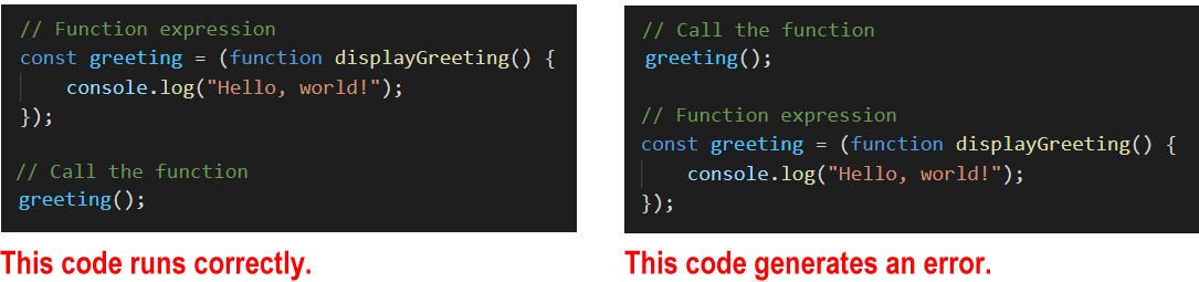 JavaScript function expression not hoisted