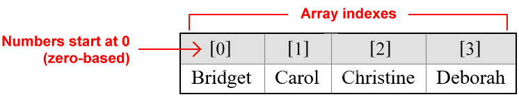 Array indexes