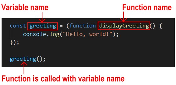 JavaScript anonymous function expression