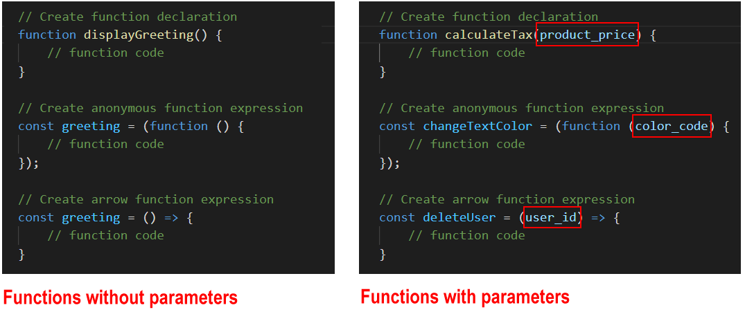 JavaScript function parameters