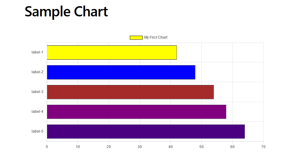 canvas chart