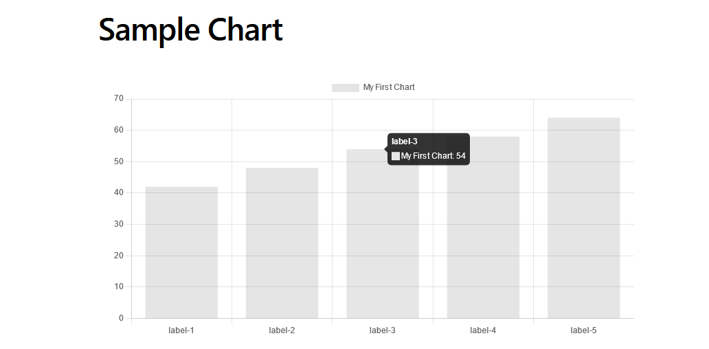 canvas chart