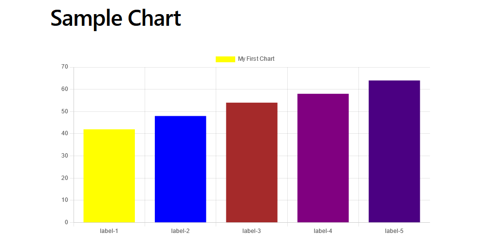 canvas chart