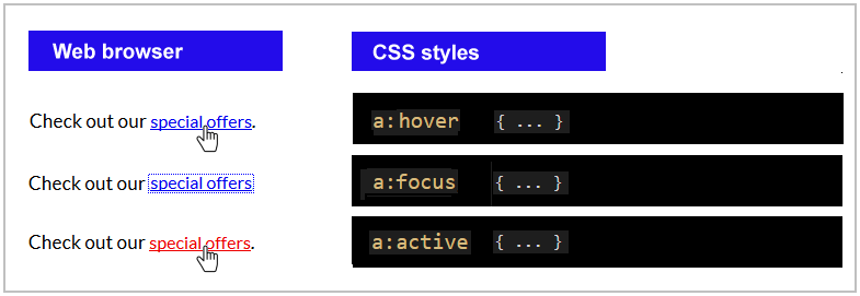Styling Hyperlinks with CSS