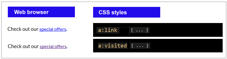 Styling Hyperlinks with CSS