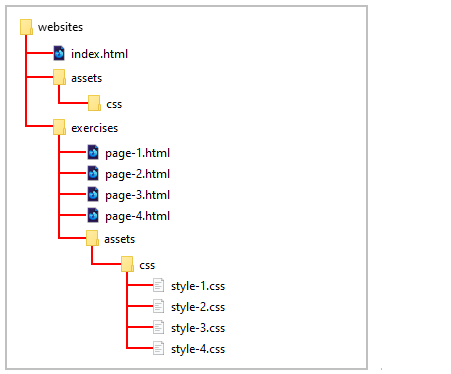 Introduction to HTML