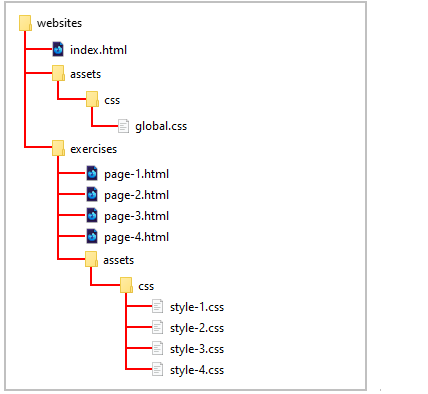 Styling Web Pages with CSS