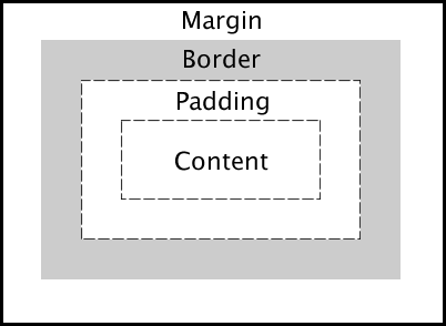 Tutorial RWD: Media Queries