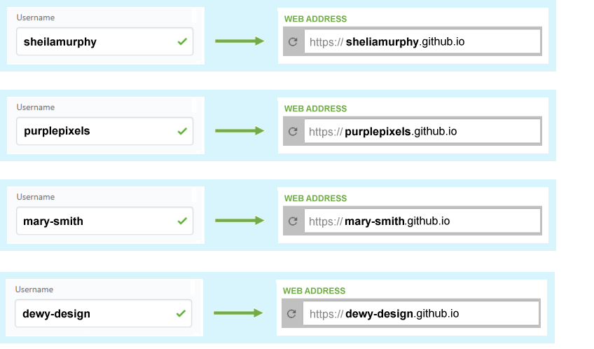 GitHub image