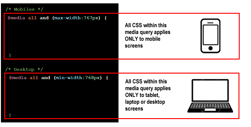 Tutorial RWD: Media Queries