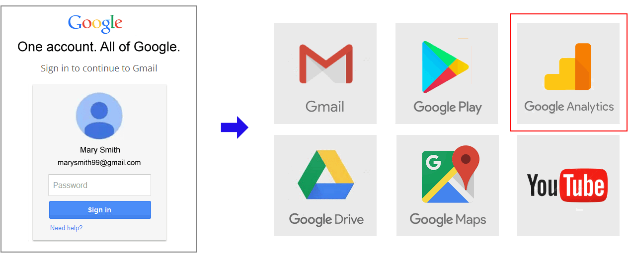 Tutorial: Set up Google Analytics